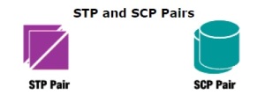STP and SCP Pairs