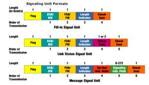 Signal Unit structure
