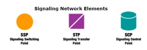 Signaling Network Elements