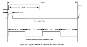 PCB Design Guidelines For Reduced EMI 20